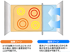 iƂ̉Mx͎݂ɐݒ\B₽͂̂܂ܒO܂ŒቷۊǁB