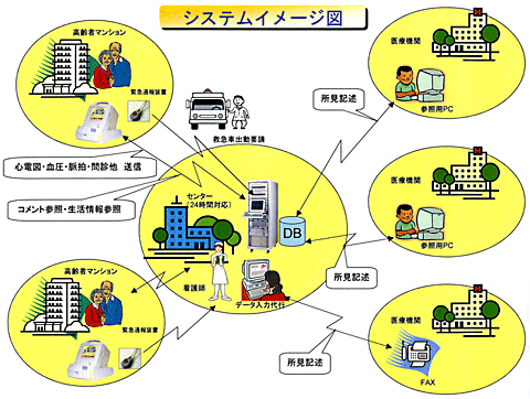 システムイメージ図